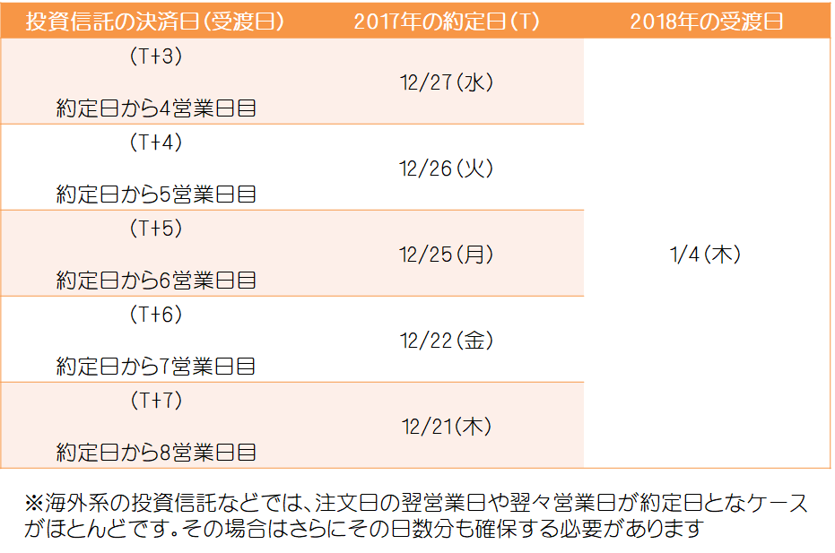 一般NISAからつみたてNISAへの変更手続きはどうするの？ - NISAを