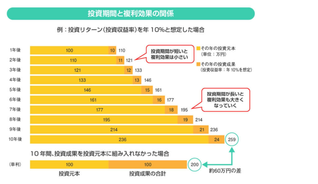 「つみたてNISA」の運用商品は見直しが必要ですか？ | NISA ...