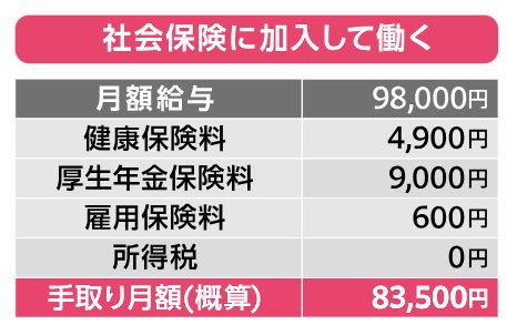 会社に言われて厚生年金に入りましたが、メリットが感じられません