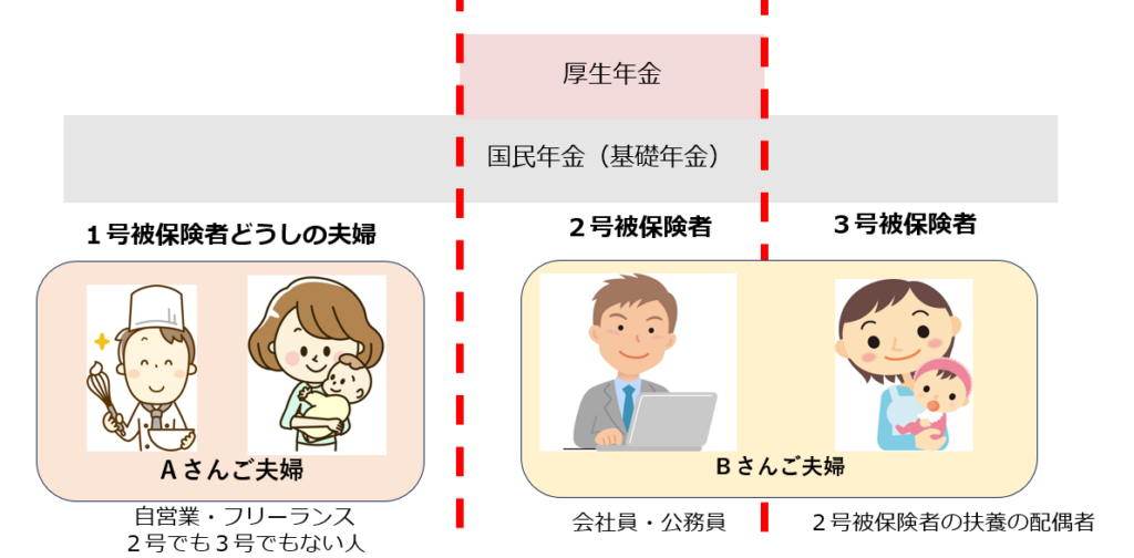 会社に言われて厚生年金に入りましたが、メリットが感じられません