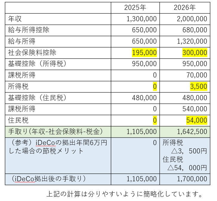 会社に言われて厚生年金に入りましたが、メリットが感じられません
