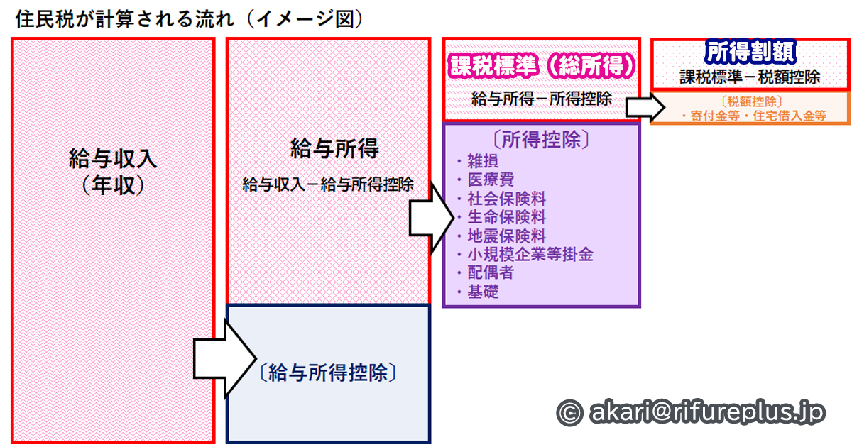 2020年4月からの私立高校授業料無償化 7月からの所得判定にふるさと納税は影響しないの！？ え！iDeCoは始め