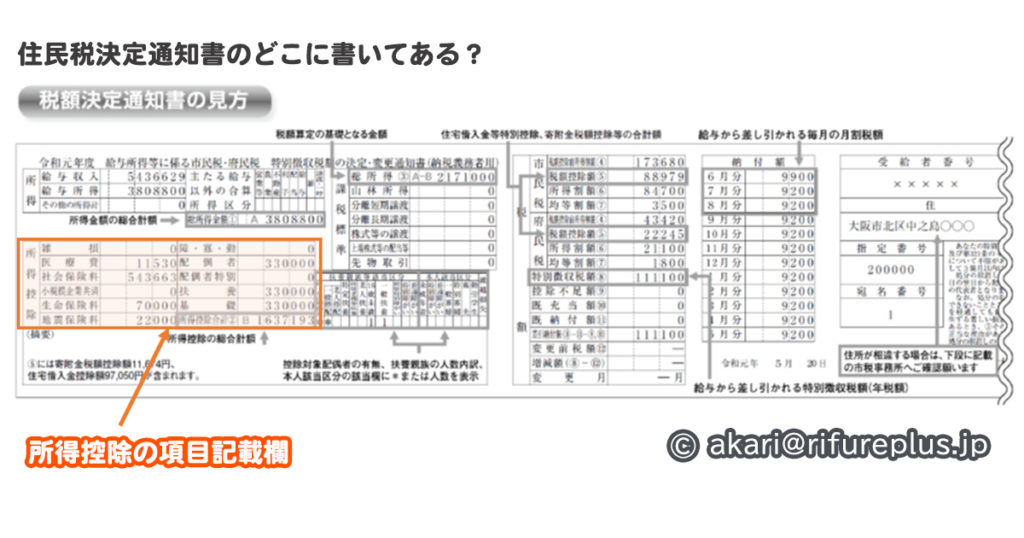 2020年4月からの私立高校授業料無償化 7月からの所得判定にふるさと納税は影響しないの！？ え！iDeCoは始め