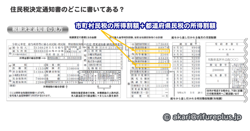 2020年4月からの私立高校授業料無償化 7月からの所得判定にふるさと納税は影響しないの！？ え！iDeCoは始め