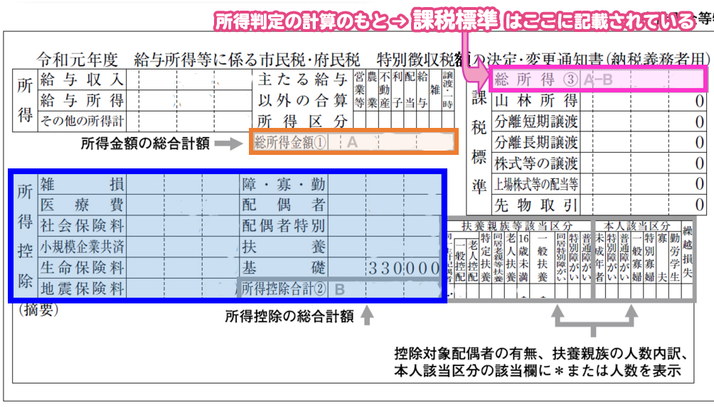 シュミレーション 2020 愛知県私学助成金