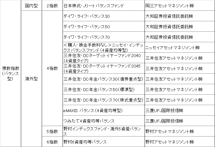 メディア つみたてｎｉｓａバランス１ Fp相談ねっと認定fp 木田 美智子