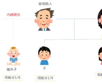 認知した子の存在を隠し通し、子どもたちが相続でもめない方法はありますか？