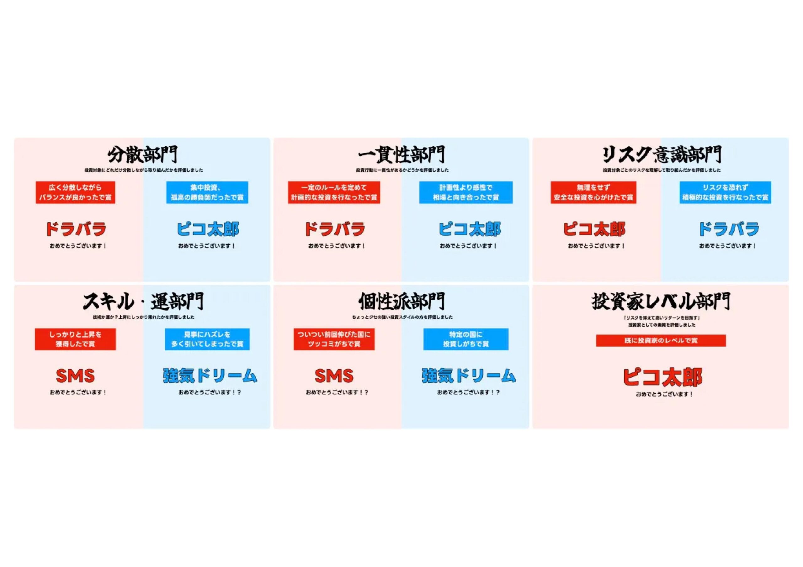 美容室Canaria様での「投資体験ゲーム」企業研修レポート！トラブルを