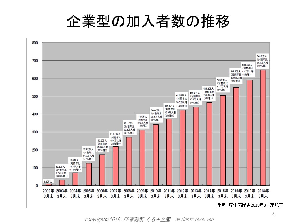 「企業型ＤＣアクティブ研究会」の発足のお知らせ！