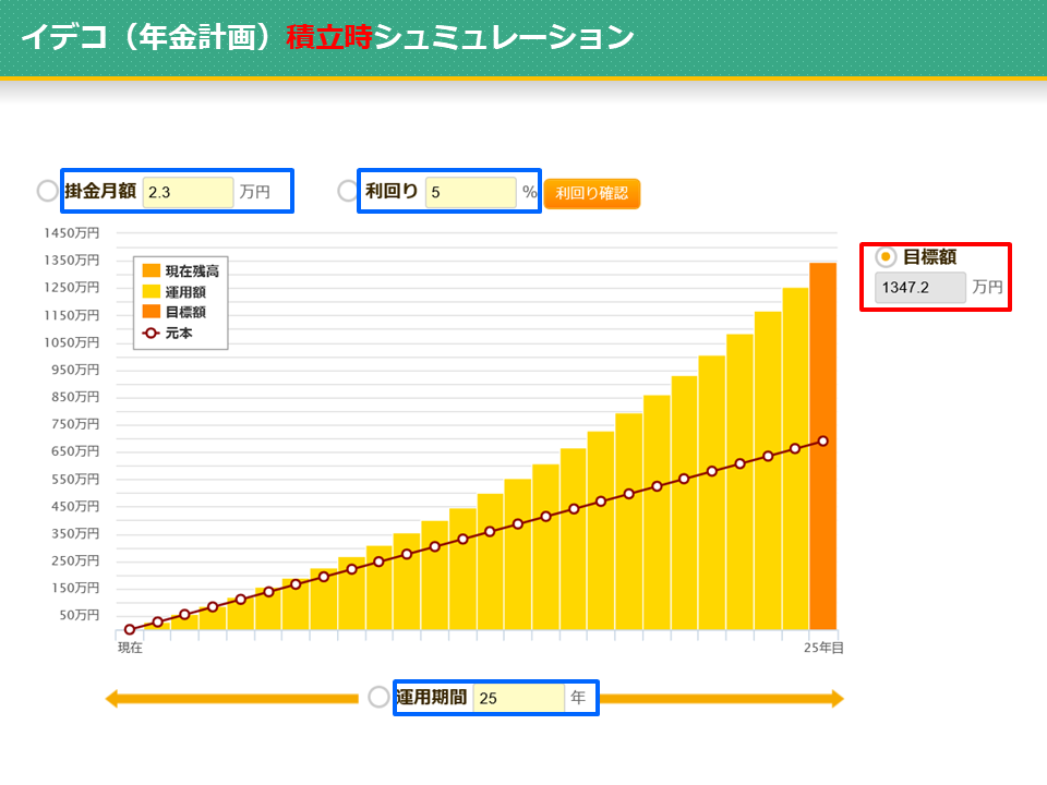 イデコは積立中・受取時のどっちも手数料がかかる！　だからイデコとマネープランニングはセットです！