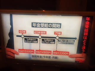 年金受給開始年齢の引き上げ、70歳超えも可！