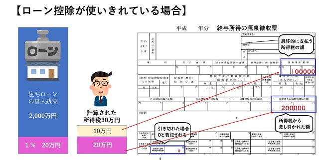 画像解説 繰り上げ返済と住宅ローン控除 どっちが優先 繰り上げ返済の注意点とは コラム Fp相談ねっと認定fp 塚越 菜々子 19年4月16日 更新