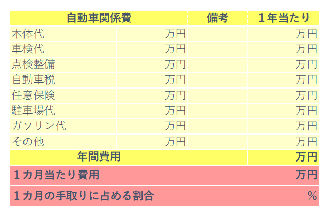 ワーク付き 車の維持費と実際の負担感を計算しよう コラム Fp相談ねっと認定fp 塚越 菜々子 投稿日19年10月25日