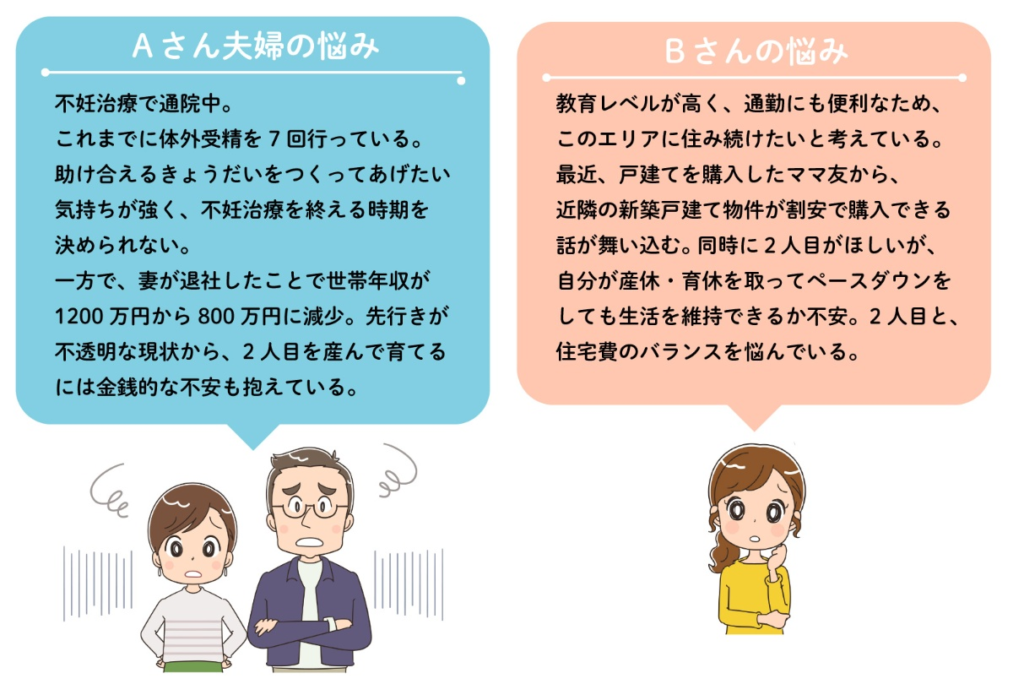 取材協力 日経dual ２人目どうする モヤモヤへの向き合い方 メディア実績 Fp相談ねっと認定fp 塚越 菜々子 21年4月22日 更新