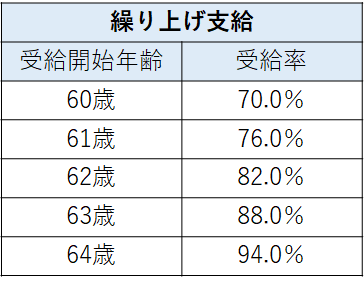 知っとかなアカン！公的年金の仕組み～繰り上げ・繰り下げ/任意加入制度/第2号被保険者加入義務～