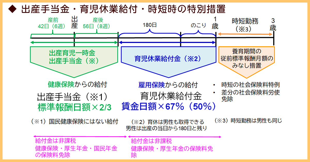 仕事も育児も両立したい。産休・育休・育休明けも各種給付やサポート制度を知って、夫婦で仕事と子育ての両立を目指す