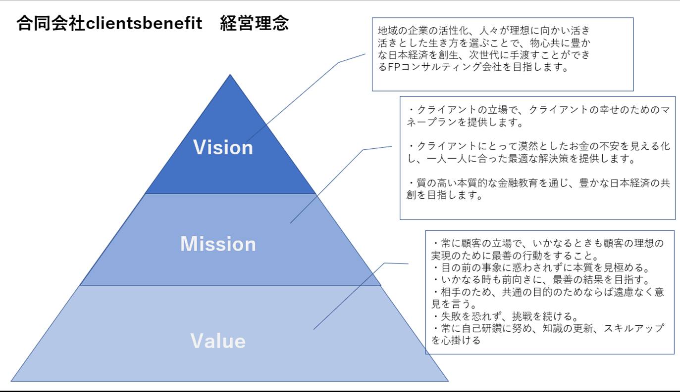 お金のプロが伝える、経営者に最も大事なこと