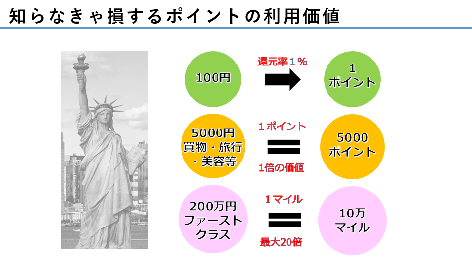 ０円であのリッツ・カールトンに？？ＦＰが選んだ超高還元率クレカ : コラム - FP相談ねっと認定FP 小川 洋平 ：2024年12月15日 更新。