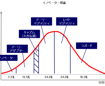 iDeCo参入競争激化!確定拠出年金のゆくえ・・・