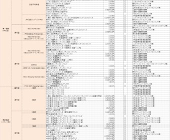 【つみたてNISA】資産クラス別の対象商品一覧