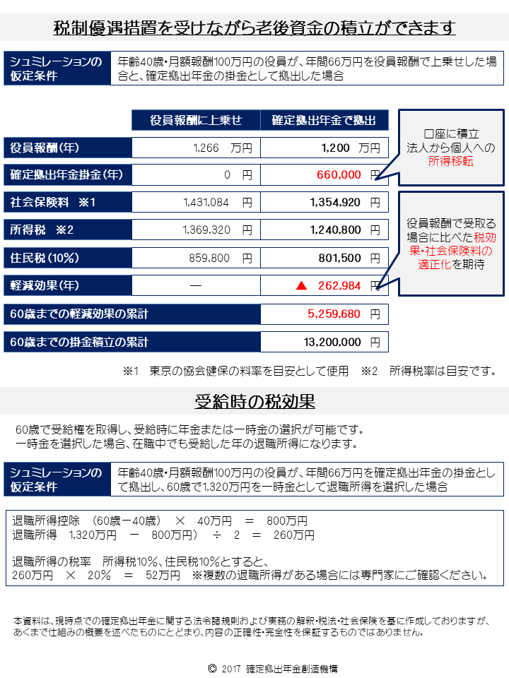 個人事業主から法人成りしました。idecoの手続きを教えてください コラム Fp相談ねっと認定fp 野原 亮 ：2019年4月17日 更新。