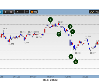 【実験報告】それ、アバウトすぎない！？が許されるのが積立投資の良いところ
