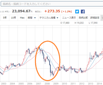 10 Years After The Financial Crisis Of 2007-2008『リーマン・ショック後10年』の備忘録