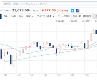 世界的に株価が下落しています。積立額を増やすべきでしょうか？