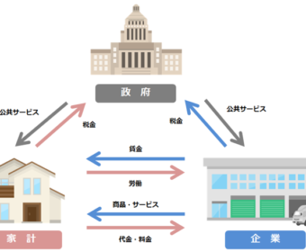 【日銀】年80兆円を目途とした国債購入額の制限を撤廃へ！