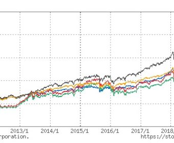 「お金に価値がある」と思っていると「貯蓄ができない」かも!?