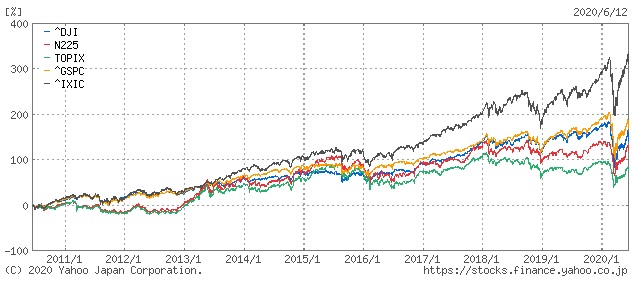 「お金に価値がある」と思っていると「貯蓄ができない」かも！？