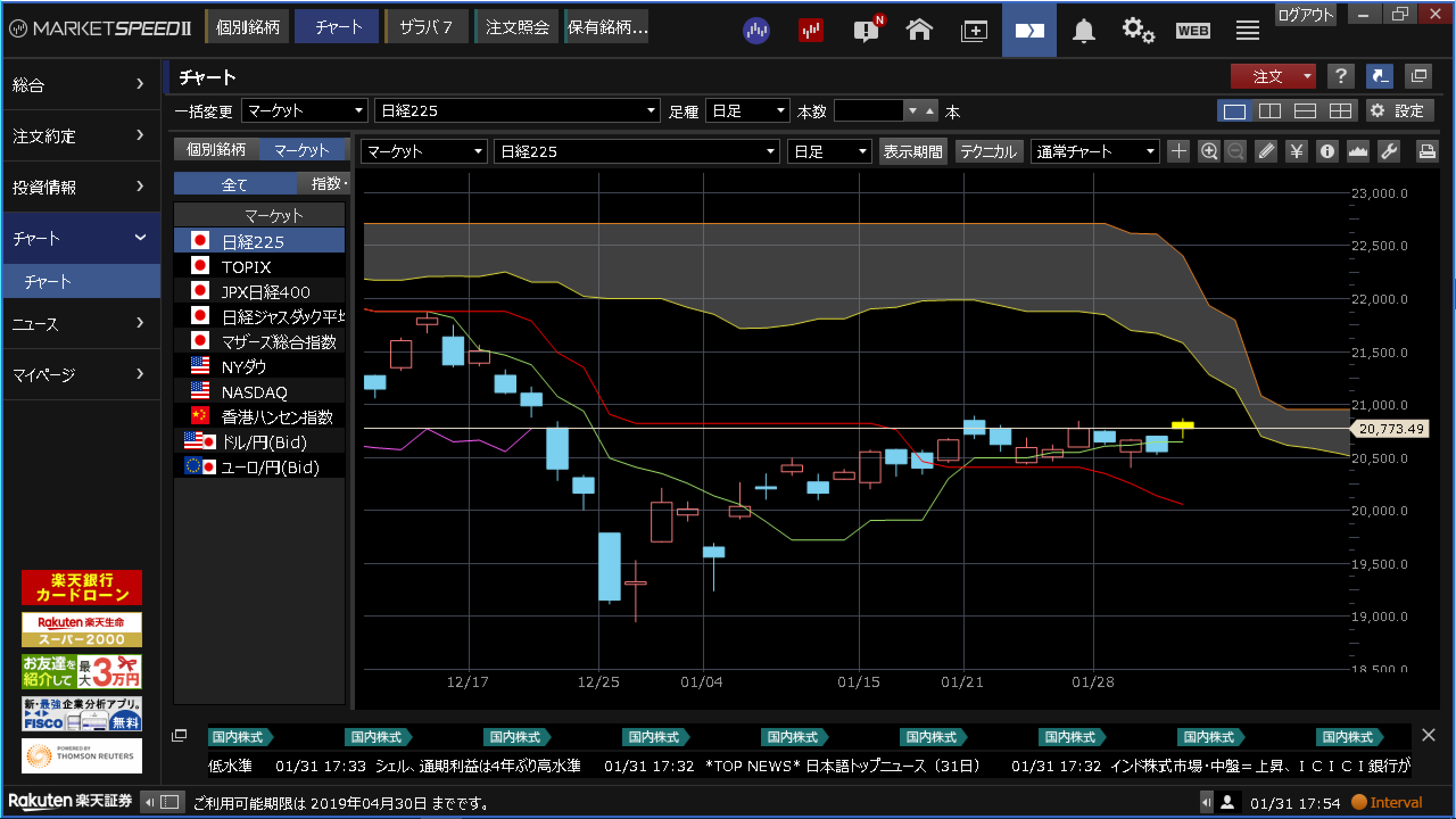日経平均相場をチャートで分析してみました