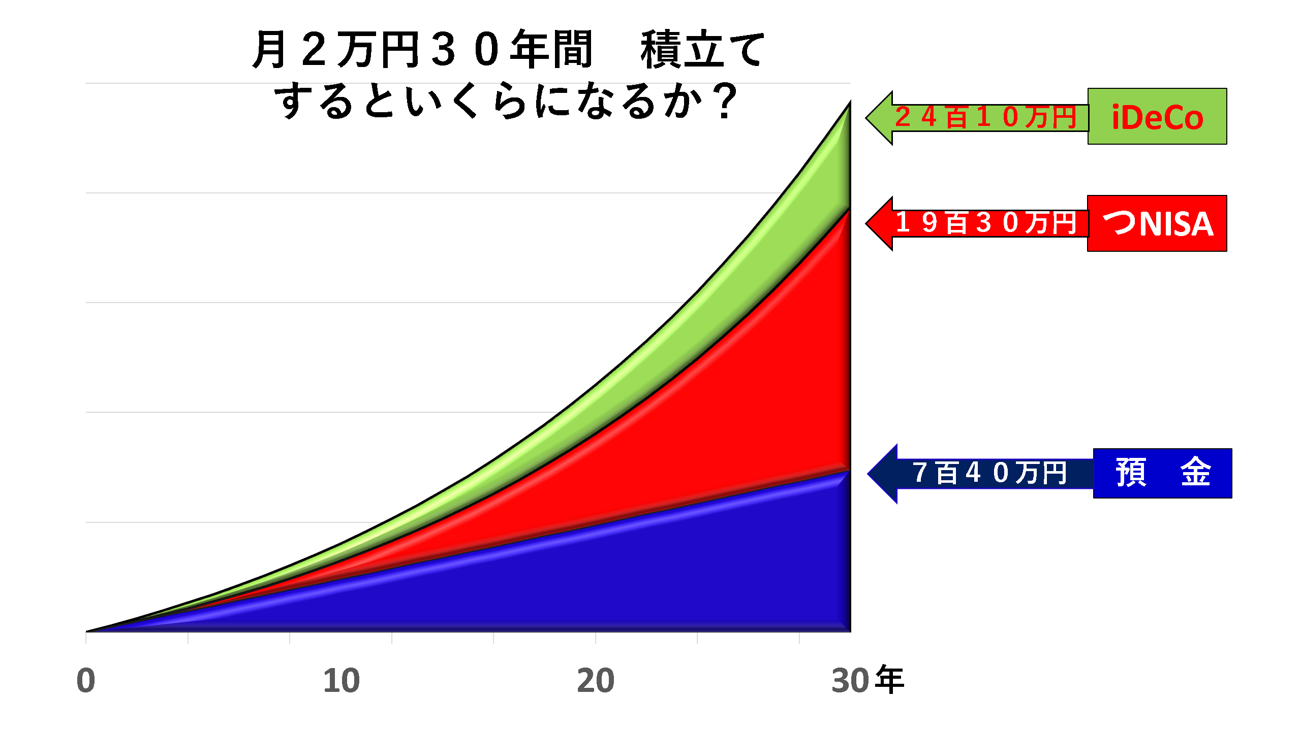 投資のプロが重視するポイント
