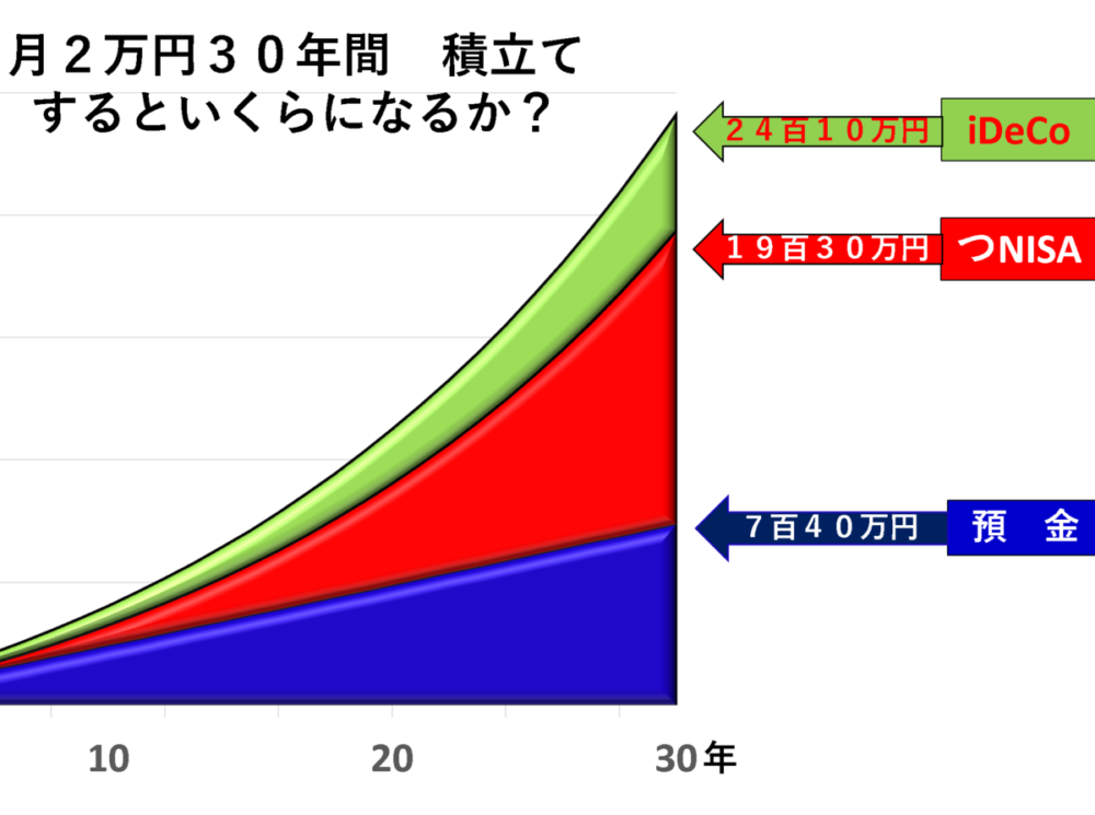 驚愕のイエテボリ投資法
