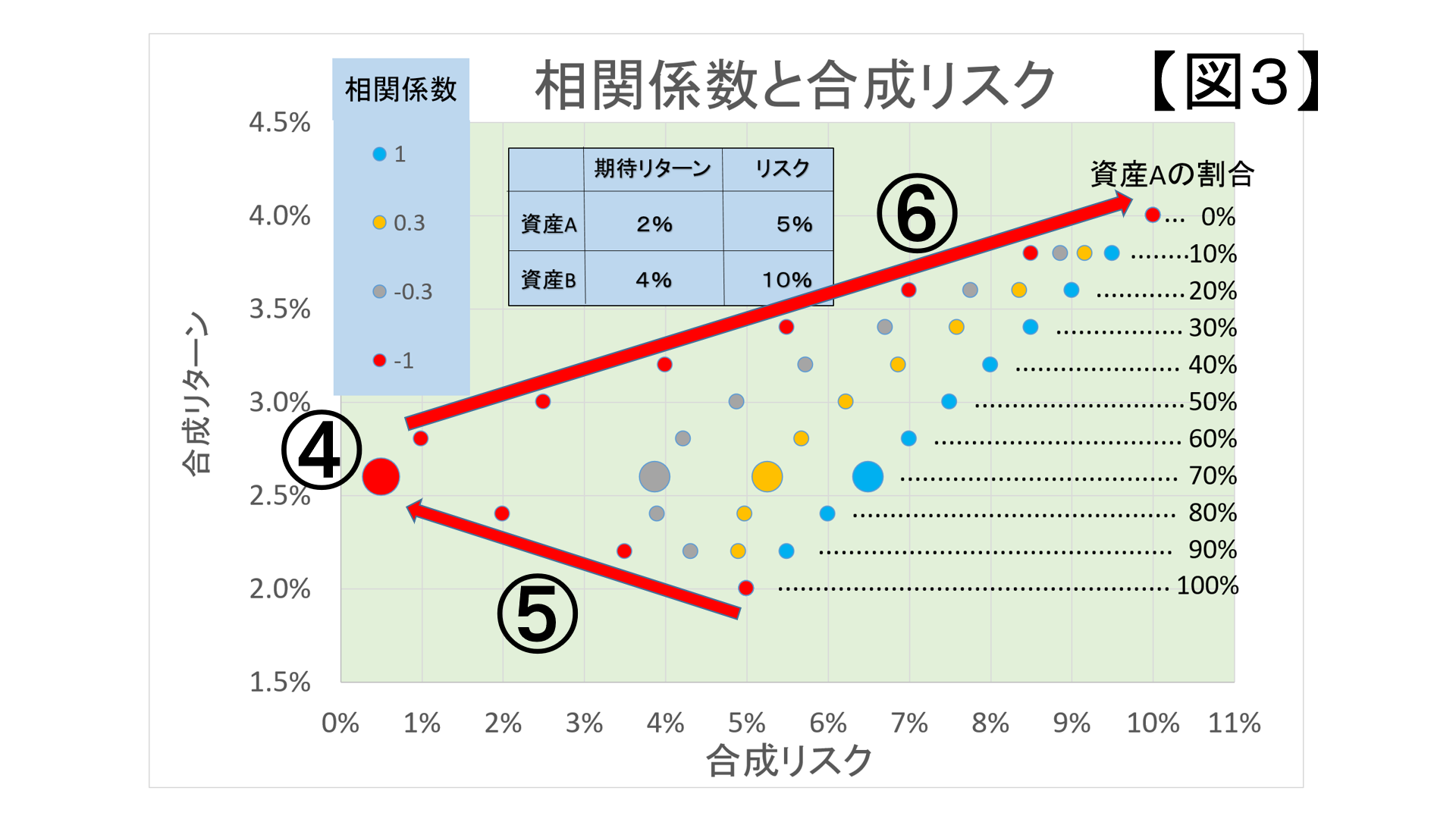 iDeCoやつみたてNISAの分散投資ってどやったらいいのでしょうか？（３）