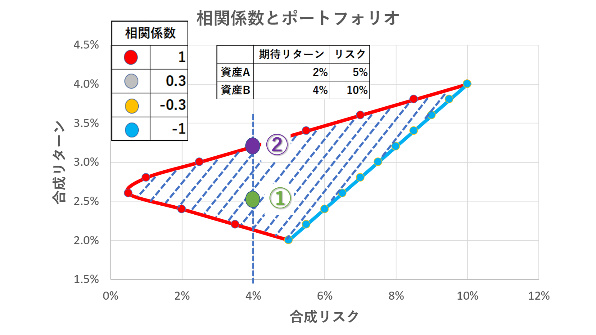 iDeCoやつみたてNISAの分散投資ってどやったらいいのでしょうか？（４）
