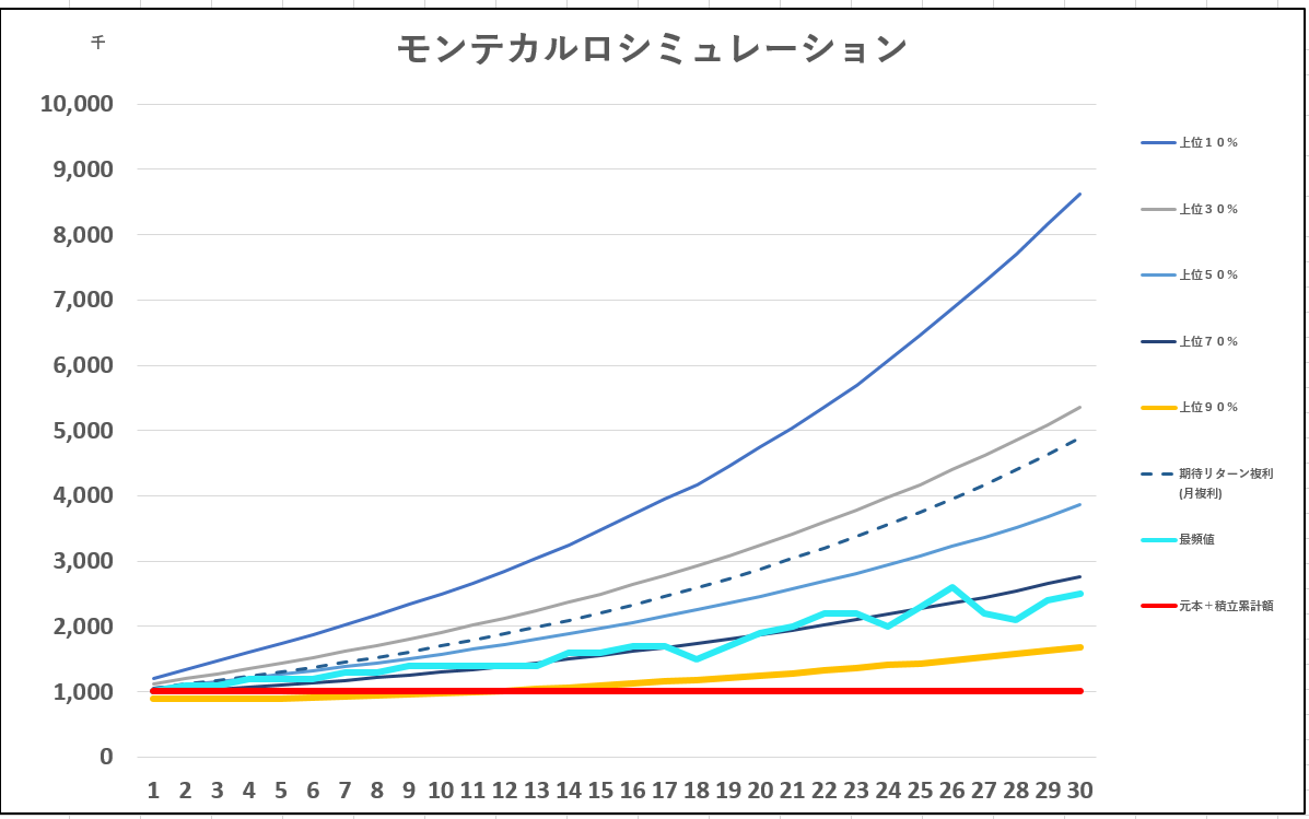 iDeCoやつみたてNISAの分散投資ってどやったらいいのでしょうか？（１）