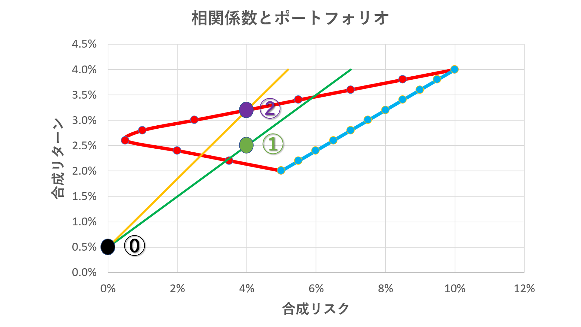 iDeCoやつみたてNISAの分散投資ってどやったらいいのでしょうか？（５）