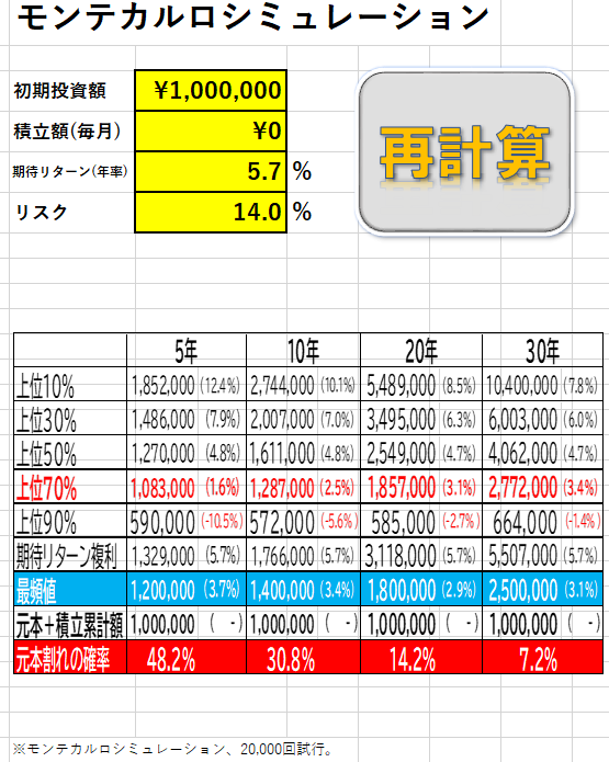 iDeCoやつみたてNISAの分散投資ってどやったらいいのでしょうか？（２）
