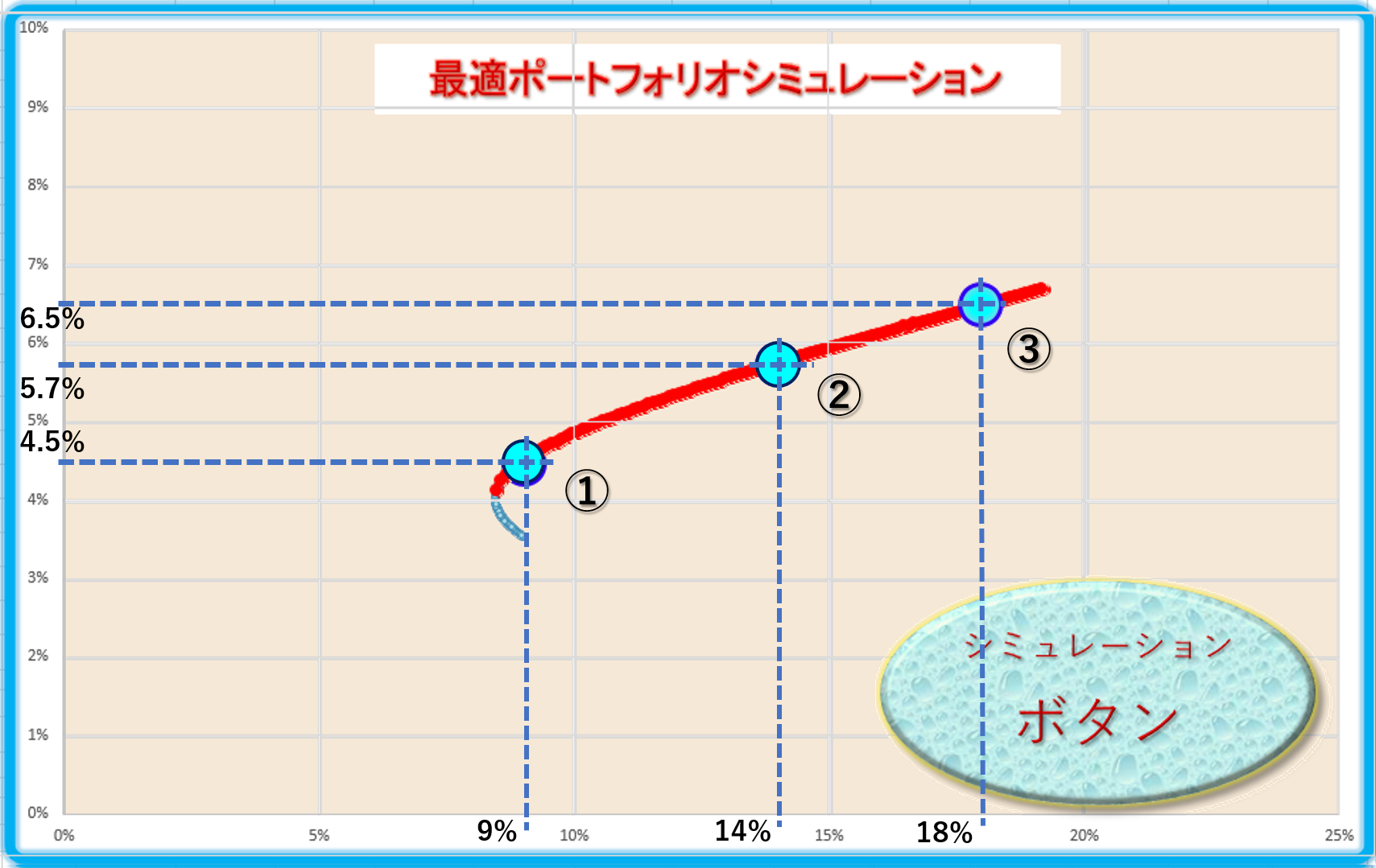 iDeCoやつみたてNISAの分散投資ってどやったらいいのでしょうか？（１０）
