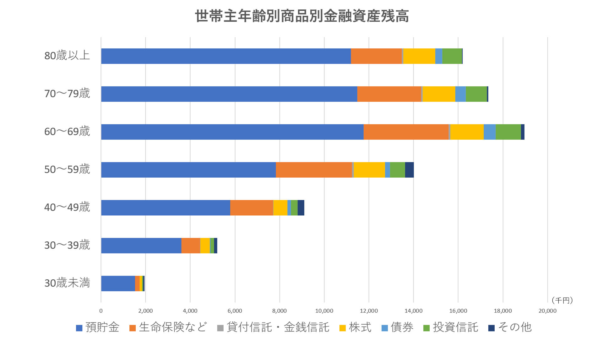 「貯蓄から資産形成へ」から再び「貯蓄から投資へ」に　～2022年事務年度　金融行政方針(金融庁)～