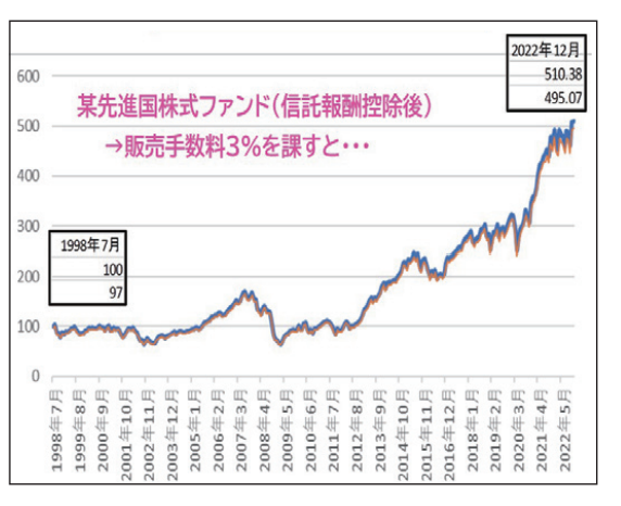 画像に alt 属性が指定されていません。ファイル名: 8e903e33e07dafc597ae1b58880a5b99.png